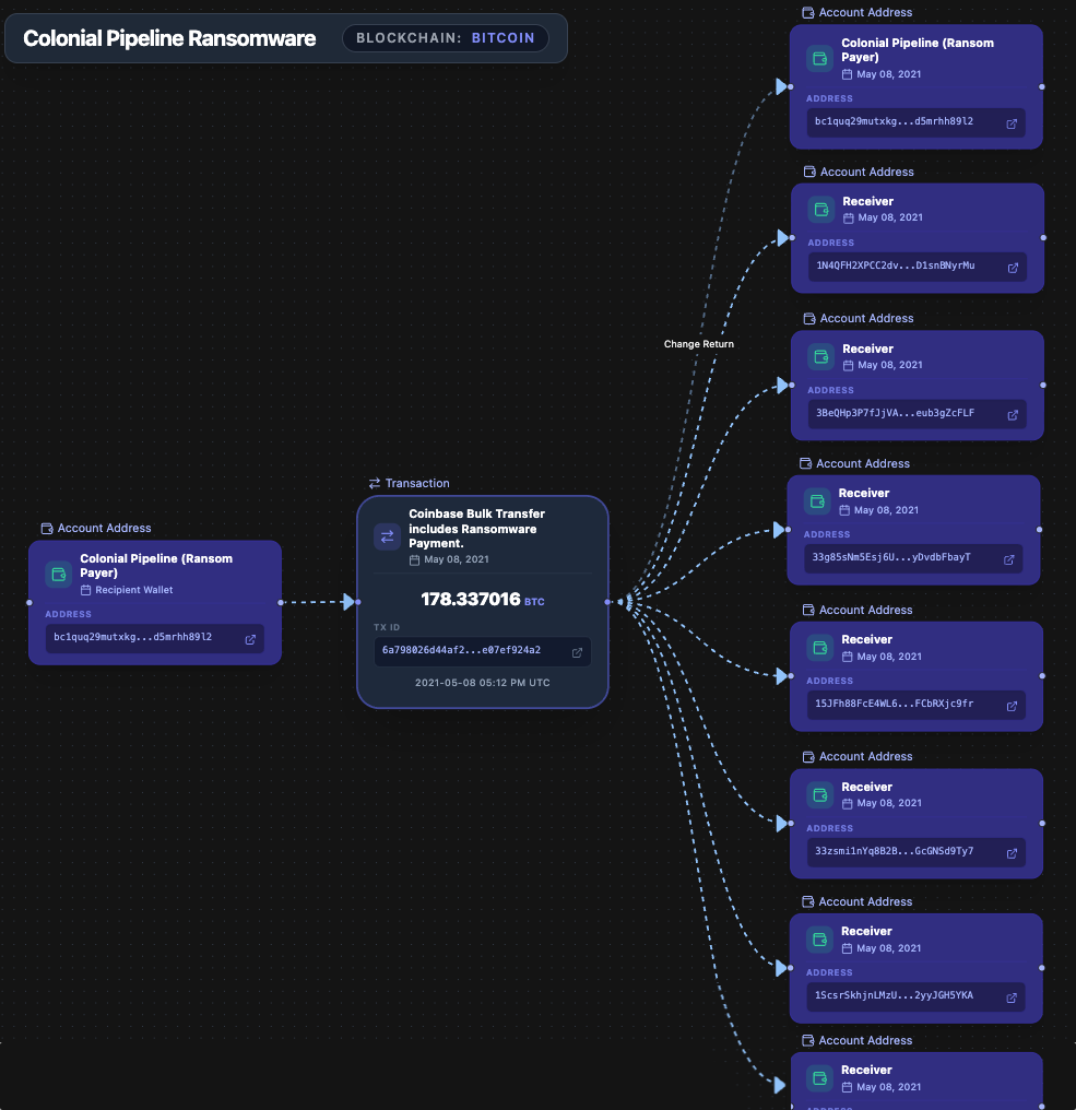 Transaction Flowchart Generation